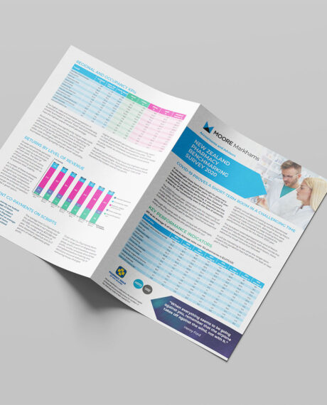 MM - Pharmacy Survey 2020